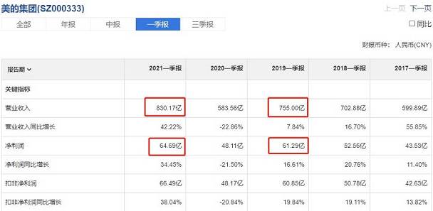 董明珠急了！格力80億要打水漂